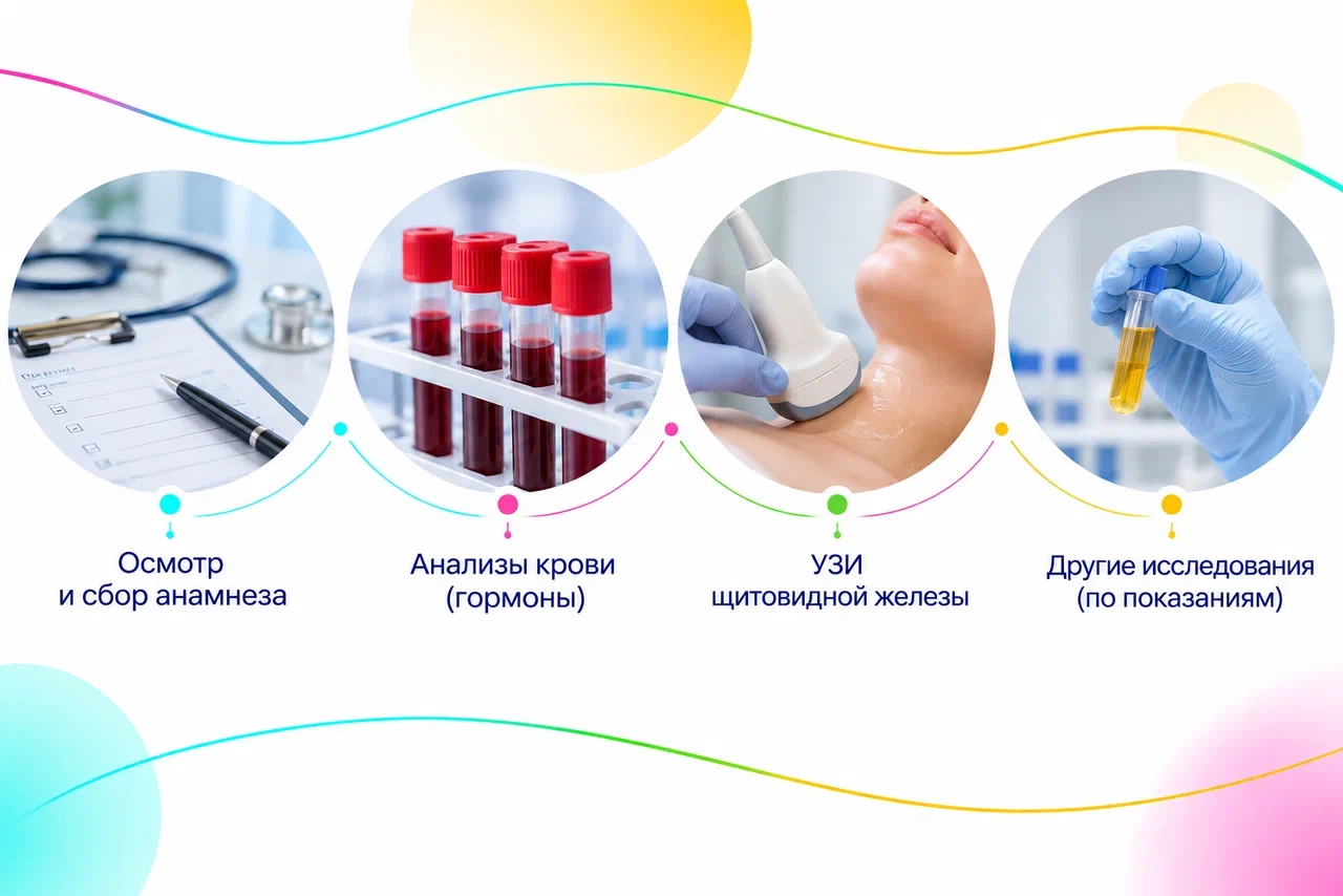 endokrinolog diagnostika